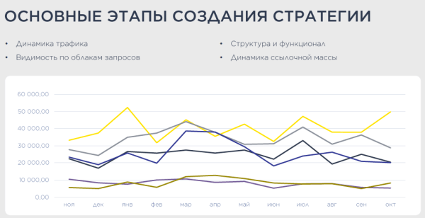 Как создать SEO-стратегию продвижения сайта Как создать SEO-стратегию продвижения сайта