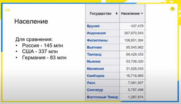 Optimization 2022: как продвигать сайты в Юго-Восточной Азии Optimization 2022: как продвигать сайты в Юго-Восточной Азии