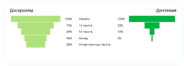 Отчеты группы «Контент» в Яндекс Метрике: что это и почему вам стоит ими пользоваться Отчеты группы «Контент» в Яндекс Метрике: что это и почему вам стоит ими пользоваться