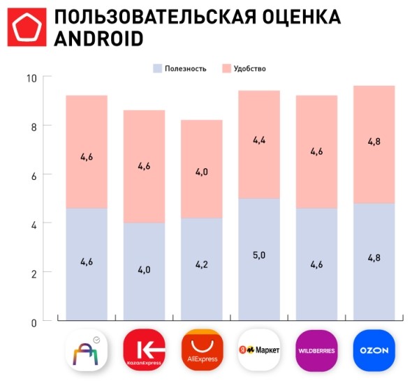 Бесполезная поддержка – главный минус приложений маркетплейсов Бесполезная поддержка – главный минус приложений маркетплейсов