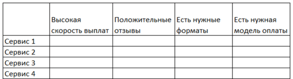 Три шага к монетизации сайта: как выбрать рекламную платформу
Три шага к монетизации сайта: как выбрать рекламную платформу