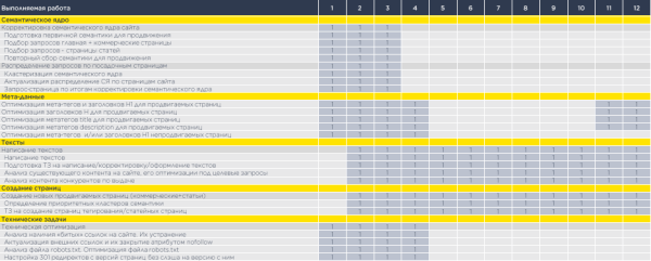 Как создать SEO-стратегию продвижения сайта Как создать SEO-стратегию продвижения сайта