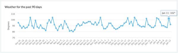 Google завершил December 2022 Helpful Content update и Link Spam update
Google завершил December 2022 Helpful Content update и Link Spam update