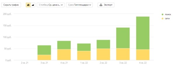 6 трендов контекстной рекламы в 2023 году 6 трендов контекстной рекламы в 2023 году