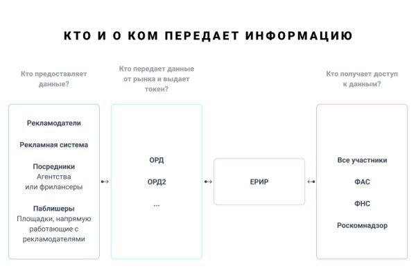 6 трендов контекстной рекламы в 2023 году 6 трендов контекстной рекламы в 2023 году