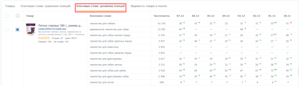 SEO-оптимизация карточек товаров на Wildberries: инструкция по сбору и внедрению ключевых слов