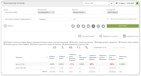 Как застройщику увеличить конверсию с помощью собранных клиентских данных Как застройщику увеличить конверсию с помощью собранных клиентских данных