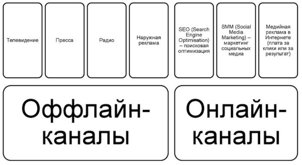 9 главных ошибок продвижения клиники, о которых нужно знать перед стартом
9 главных ошибок продвижения клиники, о которых нужно знать перед стартом
