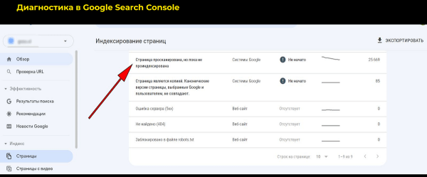 Optimization 2022: как решить проблемы индексации на любых сайтах Optimization 2022: как решить проблемы индексации на любых сайтах
