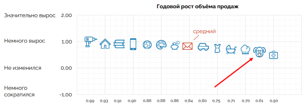 Что продавать на маркетплейсах в 2023: топ-10 товаров
Что продавать на маркетплейсах в 2023: топ-10 товаров