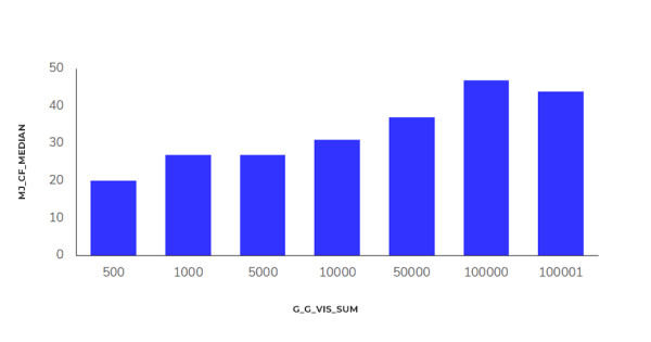 Исследование Sape: ранжирование сайтов в e-commerce «Электроника». Анализ выдачи