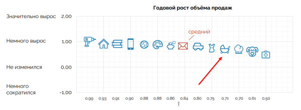 Что продавать на маркетплейсах в 2023: топ-10 товаров
Что продавать на маркетплейсах в 2023: топ-10 товаров