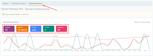 SEO-оптимизация карточек товаров на Wildberries: инструкция по сбору и внедрению ключевых слов
