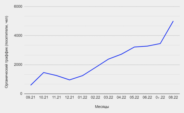 Как продвинуть региональный интернет-магазин оборудования для скейтбординга
Как продвинуть региональный интернет-магазин оборудования для скейтбординга