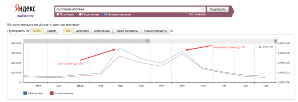 Кейсы по работе с ситуативным трафиком: как оперативно заметить растущий спрос и получить клиентов Кейсы по работе с ситуативным трафиком: как оперативно заметить растущий спрос и получить клиентов