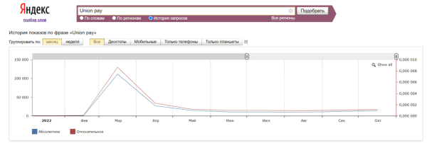 Кейсы по работе с ситуативным трафиком: как оперативно заметить растущий спрос и получить клиентов Кейсы по работе с ситуативным трафиком: как оперативно заметить растущий спрос и получить клиентов