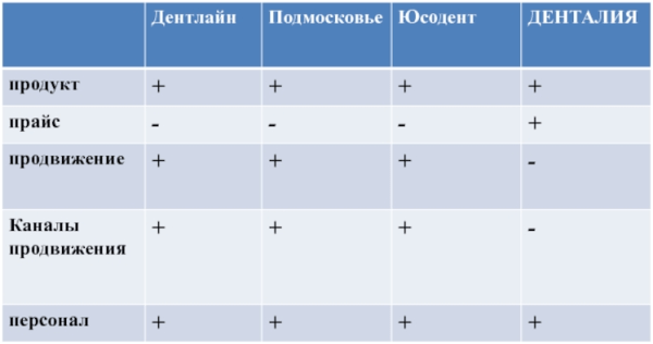 9 главных ошибок продвижения клиники, о которых нужно знать перед стартом
9 главных ошибок продвижения клиники, о которых нужно знать перед стартом