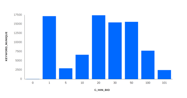 Исследование Sape: ранжирование сайтов в e-commerce «Электроника». Анализ спроса Исследование Sape: ранжирование сайтов в e-commerce «Электроника». Анализ спроса