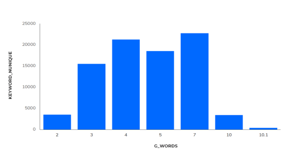 Исследование Sape: ранжирование сайтов в e-commerce «Электроника». Анализ спроса Исследование Sape: ранжирование сайтов в e-commerce «Электроника». Анализ спроса