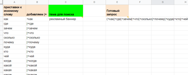 Как выбирать темы статей для блога Как выбирать темы статей для блога