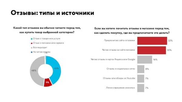 Роль контента при поиске и выборе товара – исследование
Роль контента при поиске и выборе товара – исследование