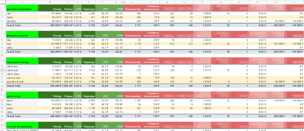 Тестирование рекламных баннеров и изображений Тестирование рекламных баннеров и изображений
