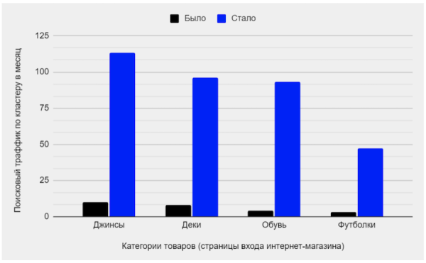 Как продвинуть региональный интернет-магазин оборудования для скейтбординга
Как продвинуть региональный интернет-магазин оборудования для скейтбординга