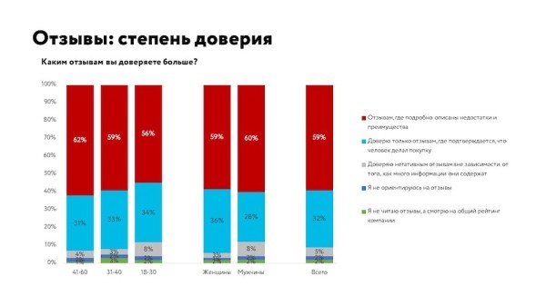 Роль контента при поиске и выборе товара – исследование
Роль контента при поиске и выборе товара – исследование