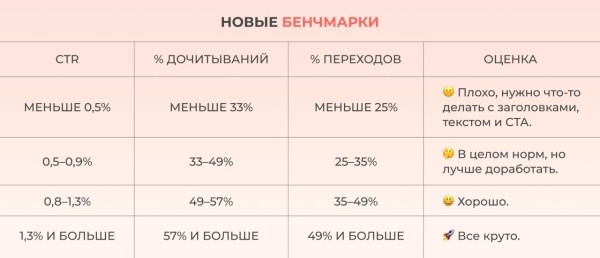 Новости интернет-рекламы за январь 2023 года
Новости интернет-рекламы за январь 2023 года