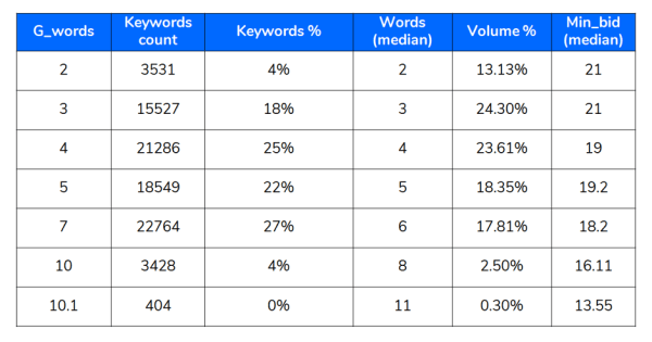 Исследование Sape: ранжирование сайтов в e-commerce «Электроника». Анализ спроса Исследование Sape: ранжирование сайтов в e-commerce «Электроника». Анализ спроса