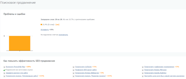 Как повысить видимость сайта в Яндексе на 45% при помощи ссылок c PBN сетей. Кейс PromoPult Как повысить видимость сайта в Яндексе на 45% при помощи ссылок c PBN сетей. Кейс PromoPult