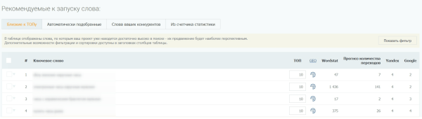 Как повысить видимость сайта в Яндексе на 45% при помощи ссылок c PBN сетей. Кейс PromoPult Как повысить видимость сайта в Яндексе на 45% при помощи ссылок c PBN сетей. Кейс PromoPult