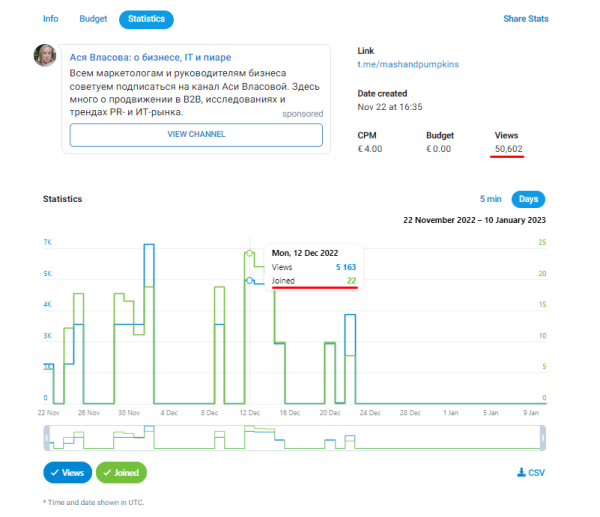 Подписчики из Telegram Ads в 1,5 раза дешевле, чем из посевов, и в 2,5 – чем из РСЯ. Кейс продвижения канала про IT Подписчики из Telegram Ads в 1,5 раза дешевле, чем из посевов, и в 2,5 – чем из РСЯ. Кейс продвижения канала про IT