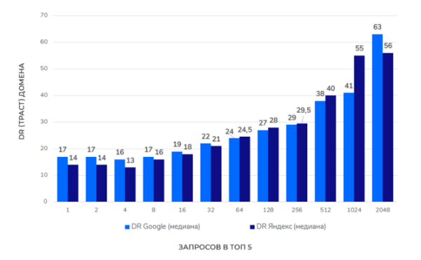 
            Каким должен быть линкбилдинг в 2023 году?
        