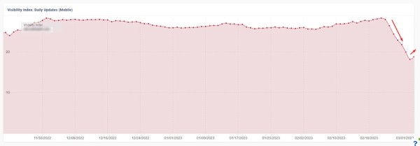 
            Весенний шторм в выдаче Google
        