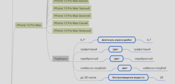Как увеличить SEO-трафик в интернет-магазине в 2,5 раза за 50 дней за счет редизайна. Кейс Как увеличить SEO-трафик в интернет-магазине в 2,5 раза за 50 дней за счет редизайна. Кейс