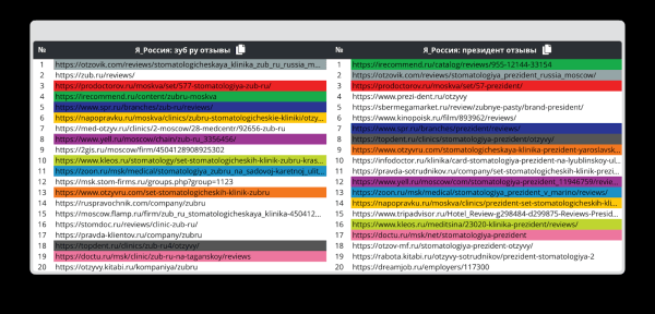 Как стоматологии работают с репутацией в Сети: аналитика кейсов