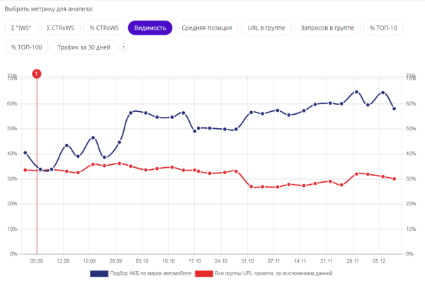 Как дожать сайт до ТОПа? Выжимаем весь сок из SEO под Яндекс и Google Как дожать сайт до ТОПа? Выжимаем весь сок из SEO под Яндекс и Google