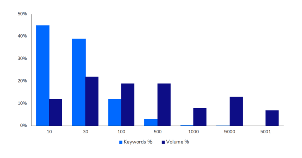 Продвижение в Яндексе и Google в нише ecom «Электроника» – SEO-исследование от Sape
Продвижение в Яндексе и Google в нише ecom «Электроника» – SEO-исследование от Sape