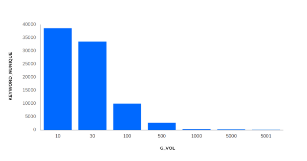 Продвижение в Яндексе и Google в нише ecom «Электроника» – SEO-исследование от Sape
Продвижение в Яндексе и Google в нише ecom «Электроника» – SEO-исследование от Sape