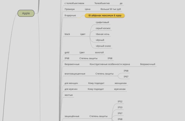 Как увеличить SEO-трафик в интернет-магазине в 2,5 раза за 50 дней за счет редизайна. Кейс Как увеличить SEO-трафик в интернет-магазине в 2,5 раза за 50 дней за счет редизайна. Кейс