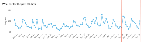 Google завершил мартовское обновление основного алгоритма
Google завершил мартовское обновление основного алгоритма