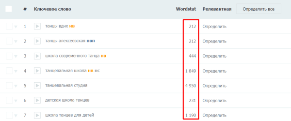 Как повысить видимость сайта в Яндексе на 45% при помощи ссылок c PBN сетей. Кейс PromoPult Как повысить видимость сайта в Яндексе на 45% при помощи ссылок c PBN сетей. Кейс PromoPult