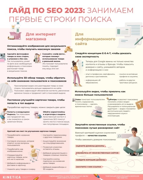 Гайд по SEO 2023: занимаем первые строки поиска Гайд по SEO 2023: занимаем первые строки поиска
