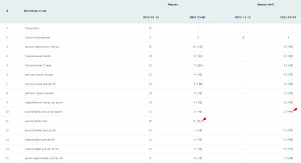 Как повысить видимость сайта в Яндексе на 45% при помощи ссылок c PBN сетей. Кейс PromoPult Как повысить видимость сайта в Яндексе на 45% при помощи ссылок c PBN сетей. Кейс PromoPult