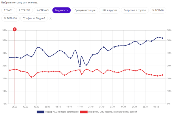 Как дожать сайт до ТОПа? Выжимаем весь сок из SEO под Яндекс и Google Как дожать сайт до ТОПа? Выжимаем весь сок из SEO под Яндекс и Google