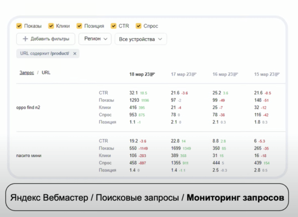
            В Яндекс Вебмастере появился Мониторинг запросов
        