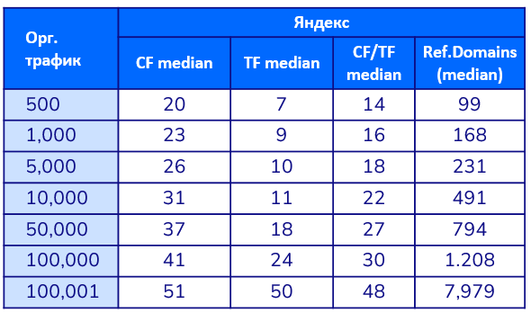 Продвижение в Яндексе и Google в нише ecom «Электроника» – SEO-исследование от Sape
Продвижение в Яндексе и Google в нише ecom «Электроника» – SEO-исследование от Sape