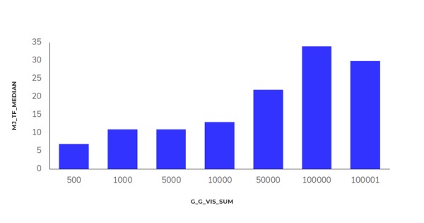 Продвижение в Яндексе и Google в нише ecom «Электроника» – SEO-исследование от Sape
Продвижение в Яндексе и Google в нише ecom «Электроника» – SEO-исследование от Sape