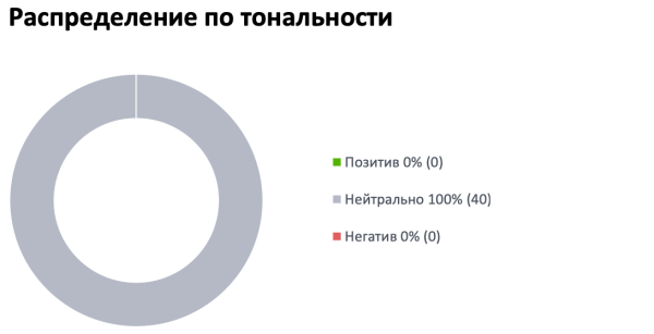 Как стоматологии работают с репутацией в Сети: аналитика кейсов